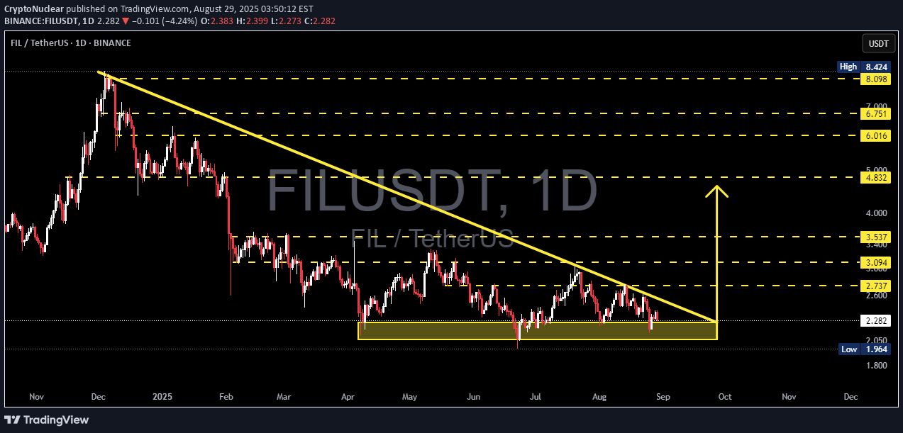 BuyFIL،Technical،CryptoNuclear