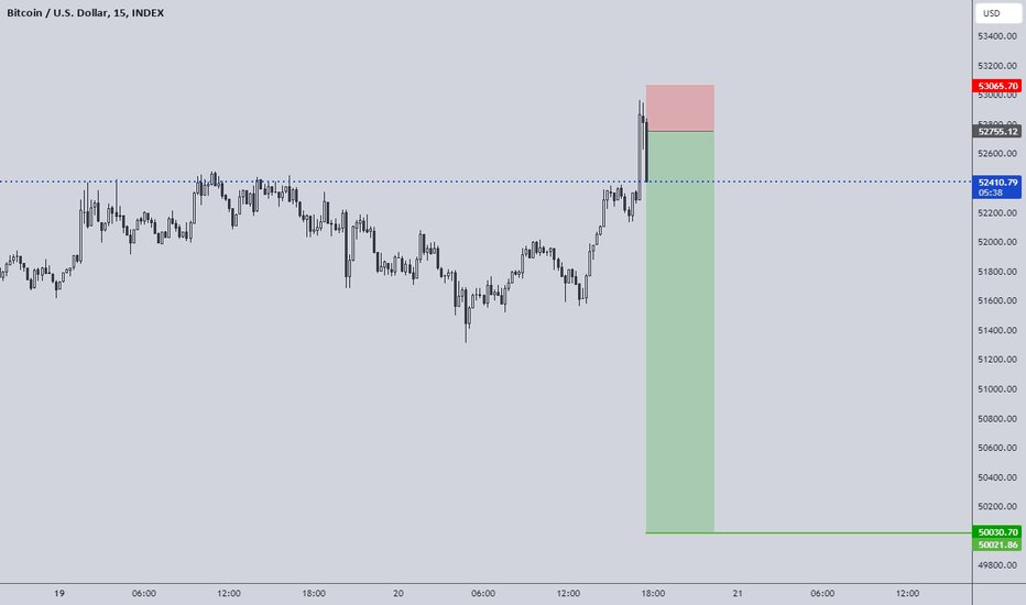 فروشBTC،تکنیکال،Logical-Wave