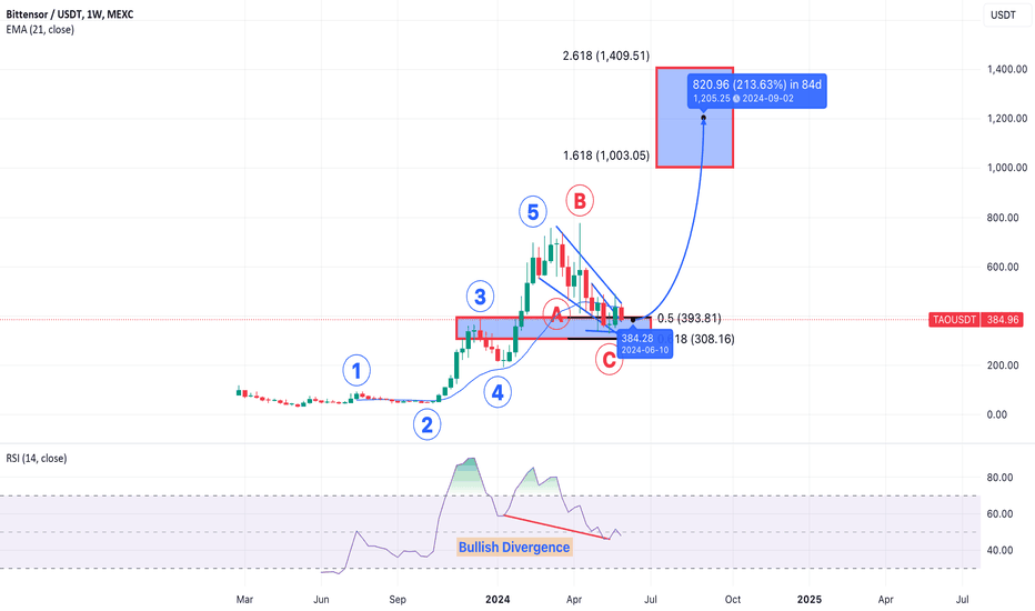 خریدTAO،تکنیکال،CryptoWizard_