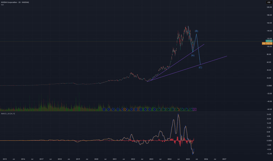 NVDAX،تکنیکال،DanyBoy4k