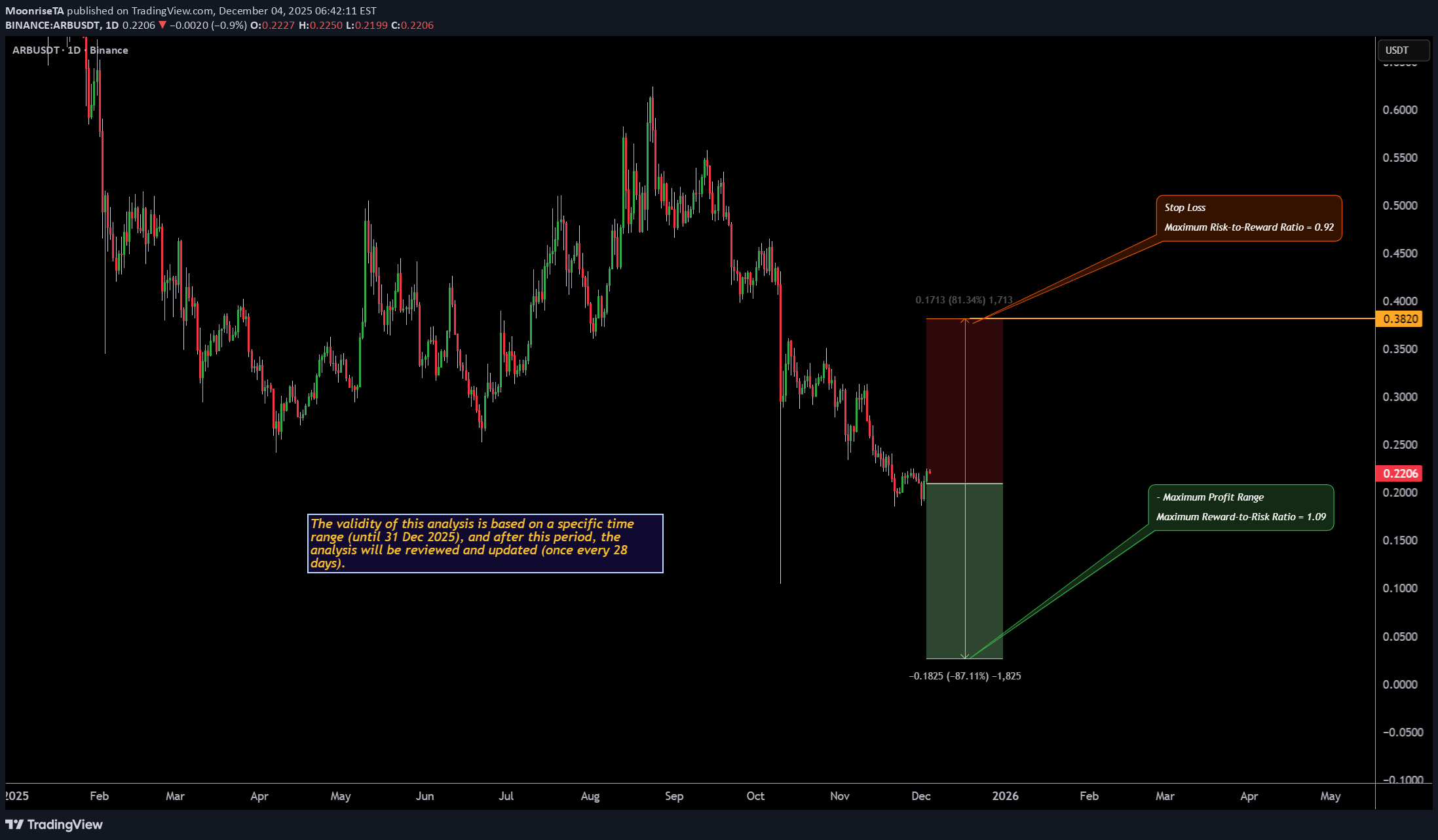 فروش،تکنیکال،MoonriseTA
