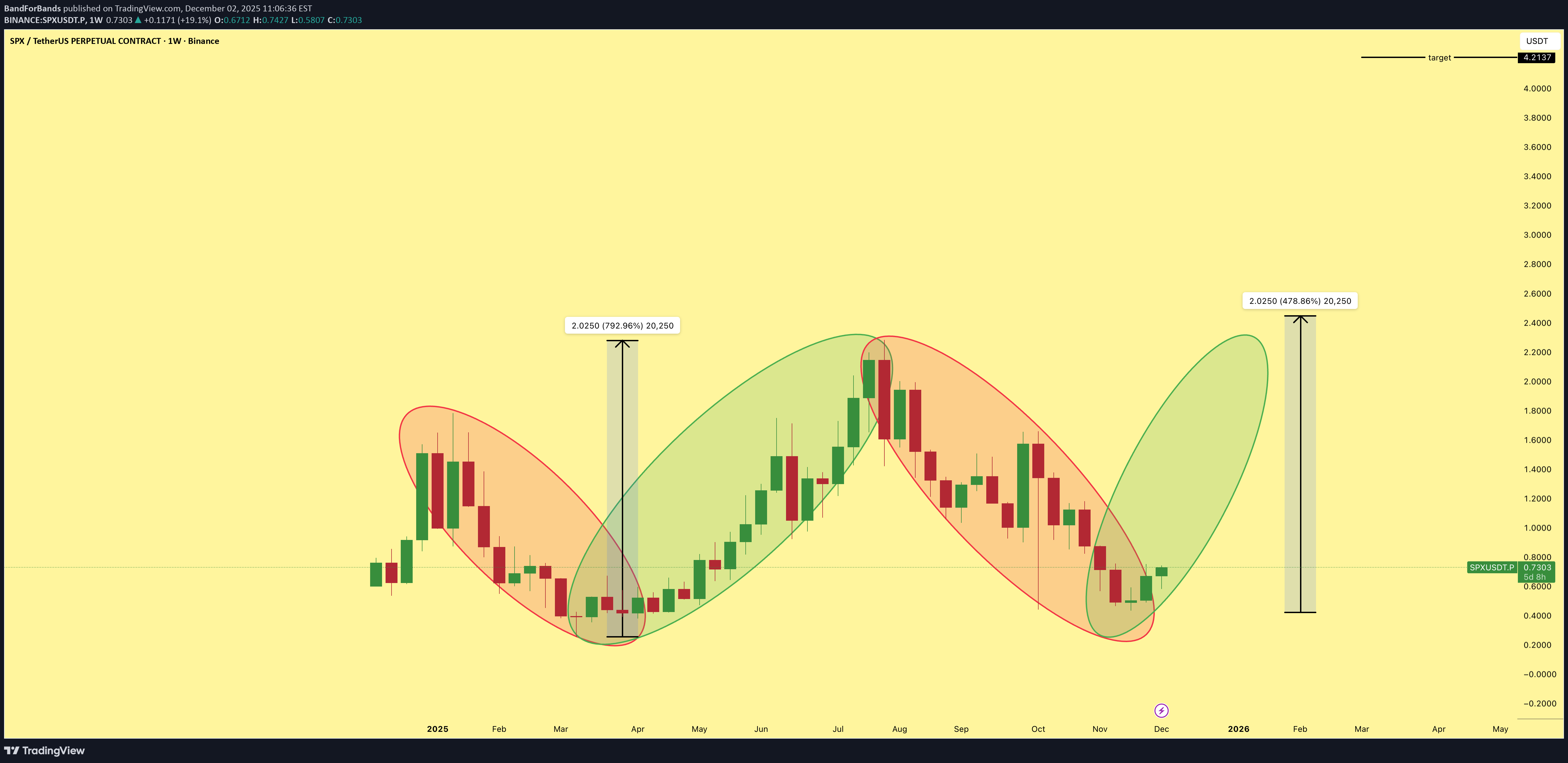 خرید،تکنیکال،BandForBands