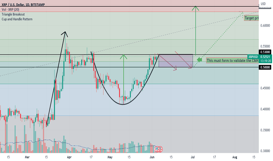 خریدXRP،تکنیکال،arnvon1213