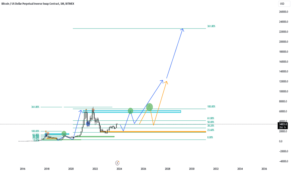 خریدBTC،تکنیکال،a_tale_of_bulls_and_bears