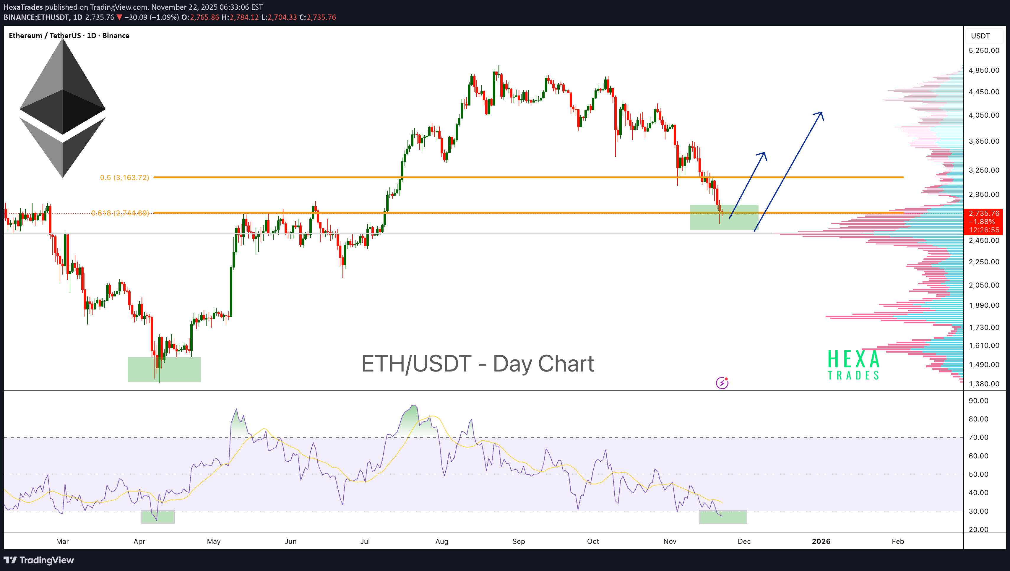 Satın alETH،Teknik،HexaTrades