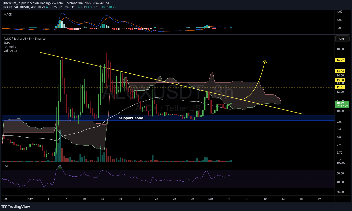 ،تکنیکال،Bithereum_io