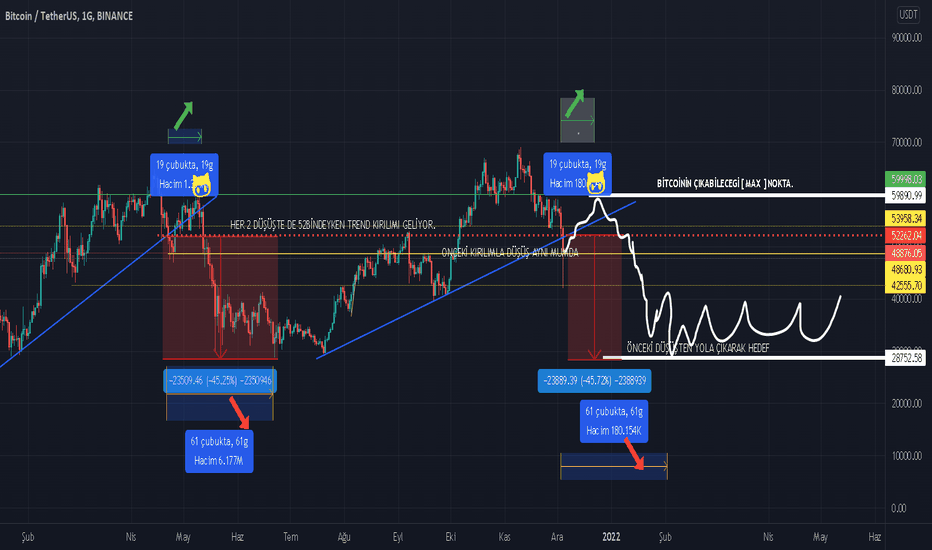 BTC،تکنیکال،barank41