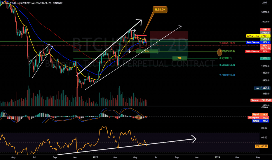 BTC،تکنیکال،Sen_Crypto