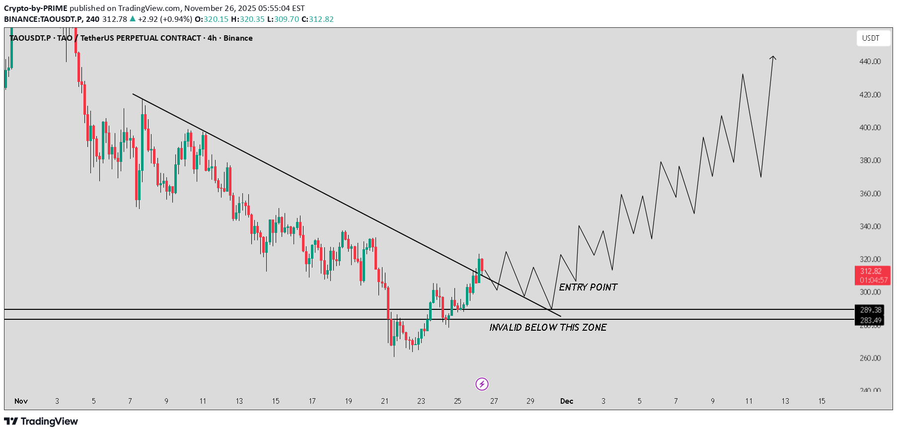 Satın alTAO،Teknik،Crypto-by-PRIME