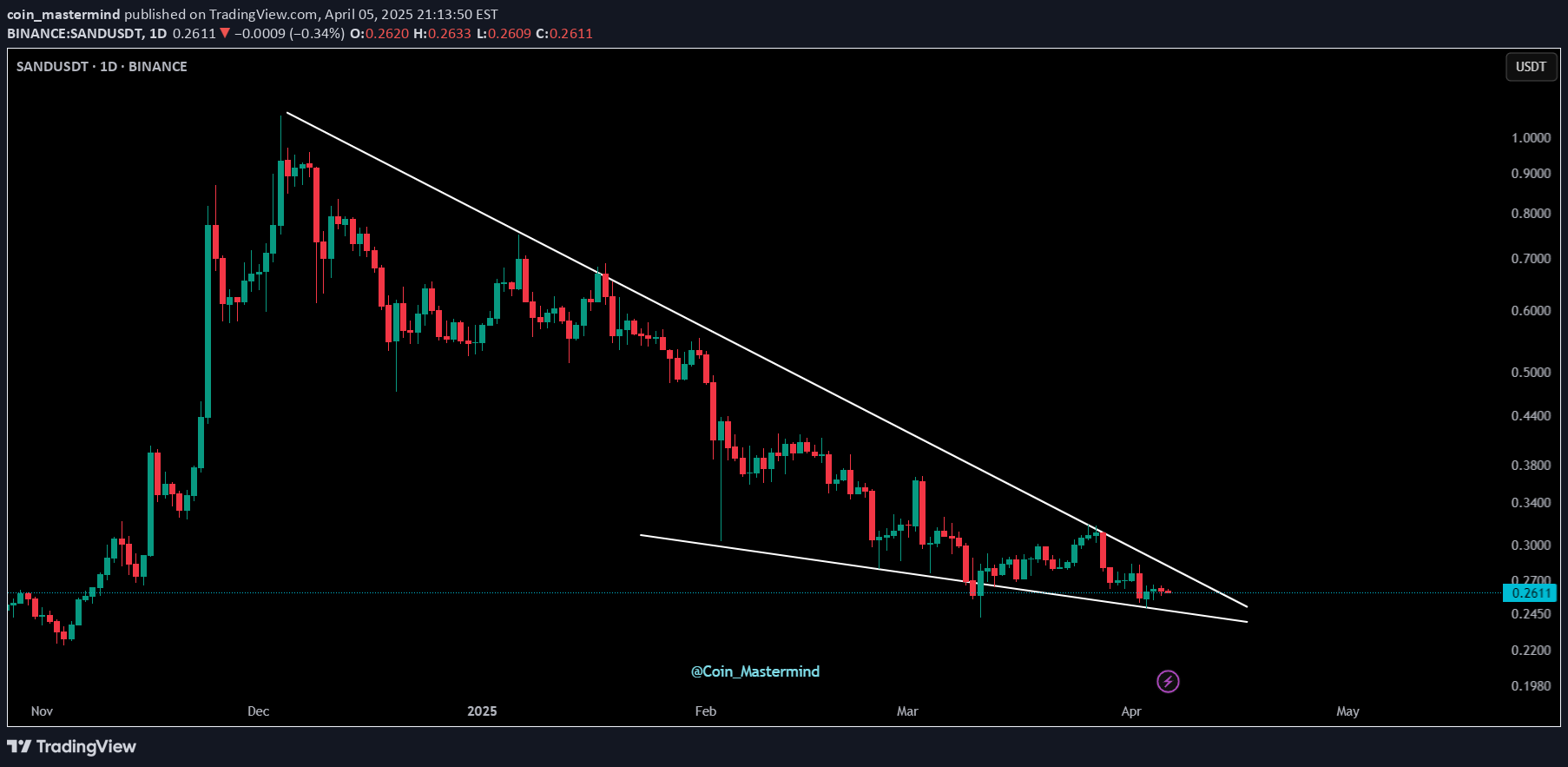 SAND،تکنیکال،coin_mastermind