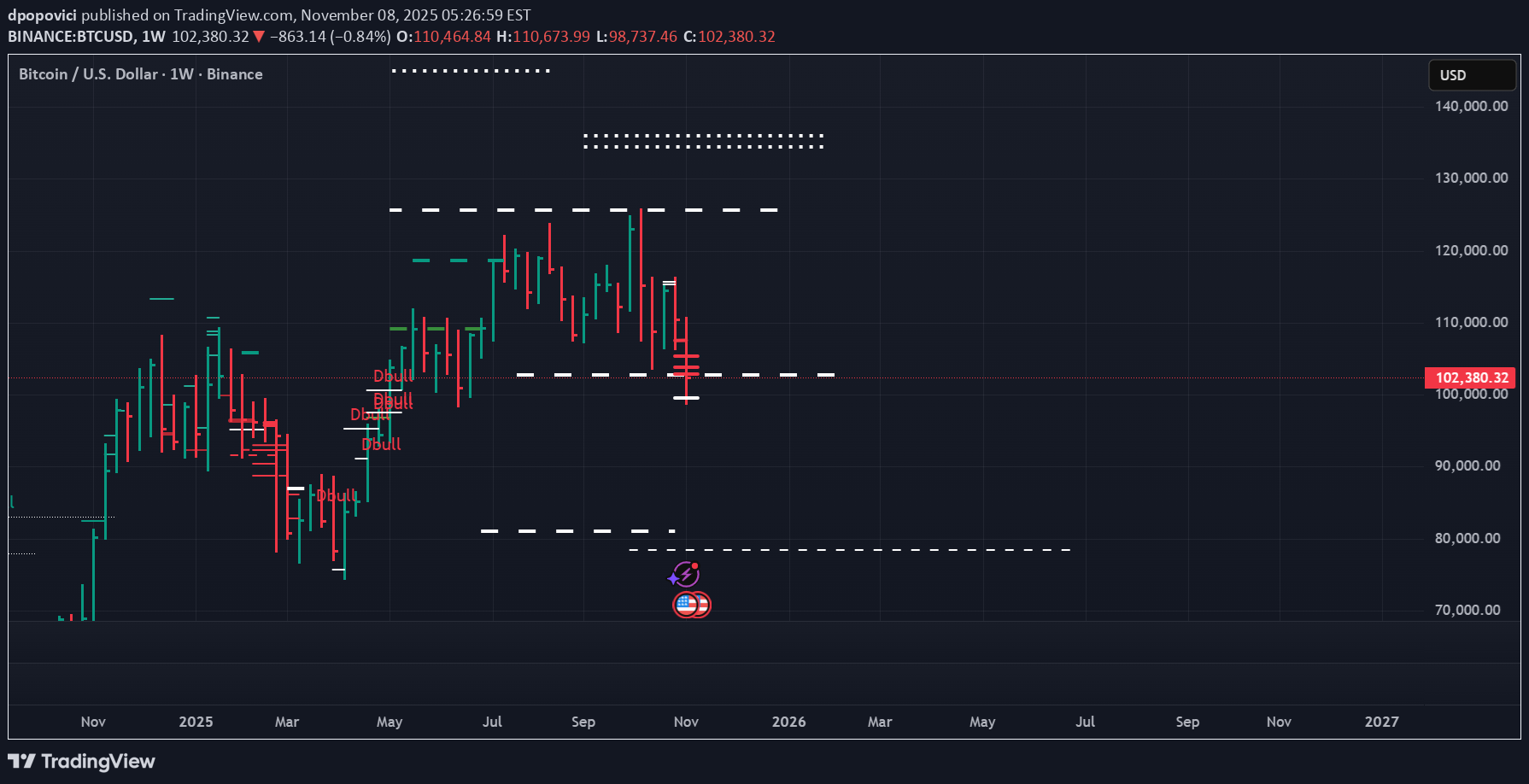 شراءBTC،التحليل الفني،dpopovici