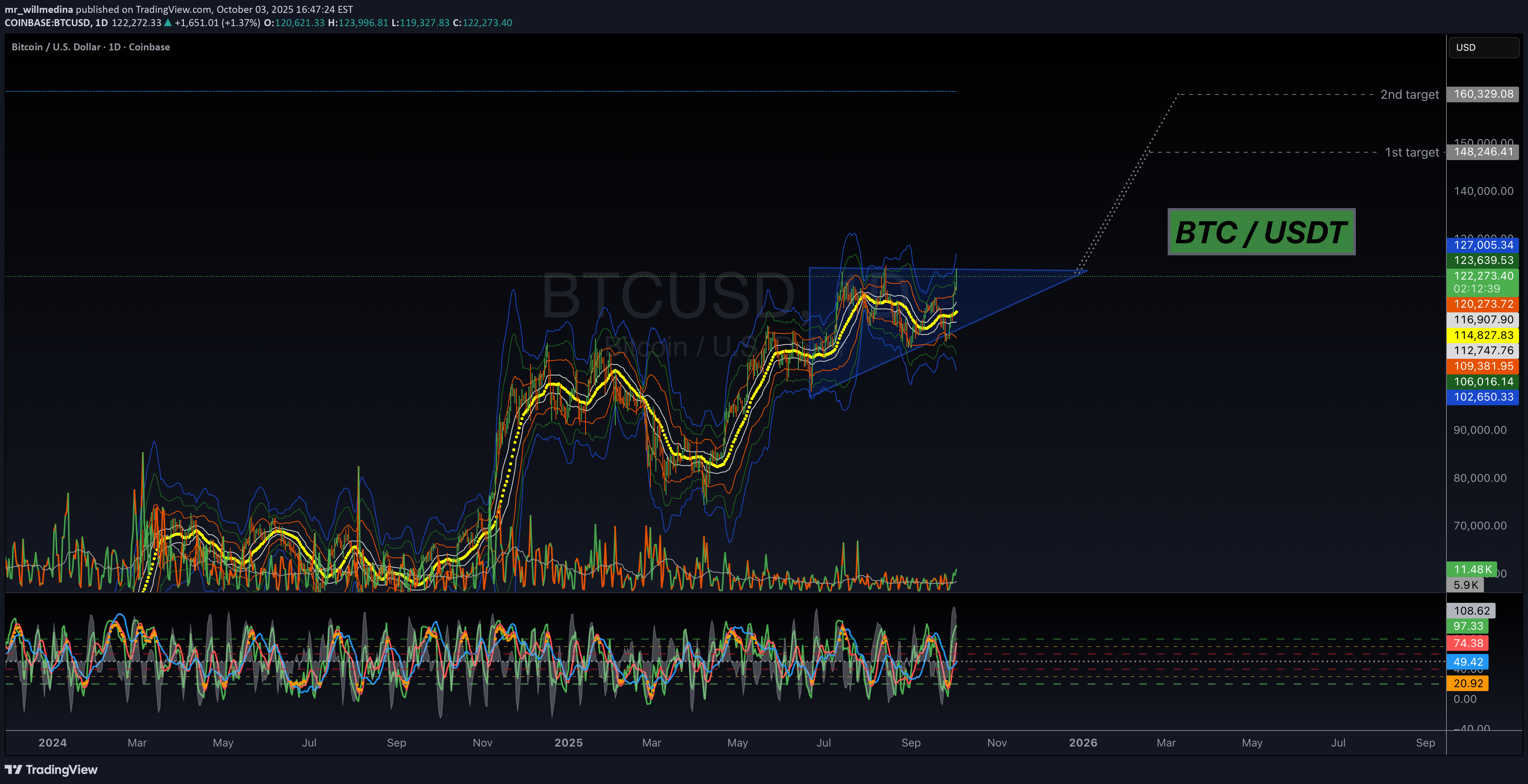 خریدBTC،تکنیکال،mr_willmedina
