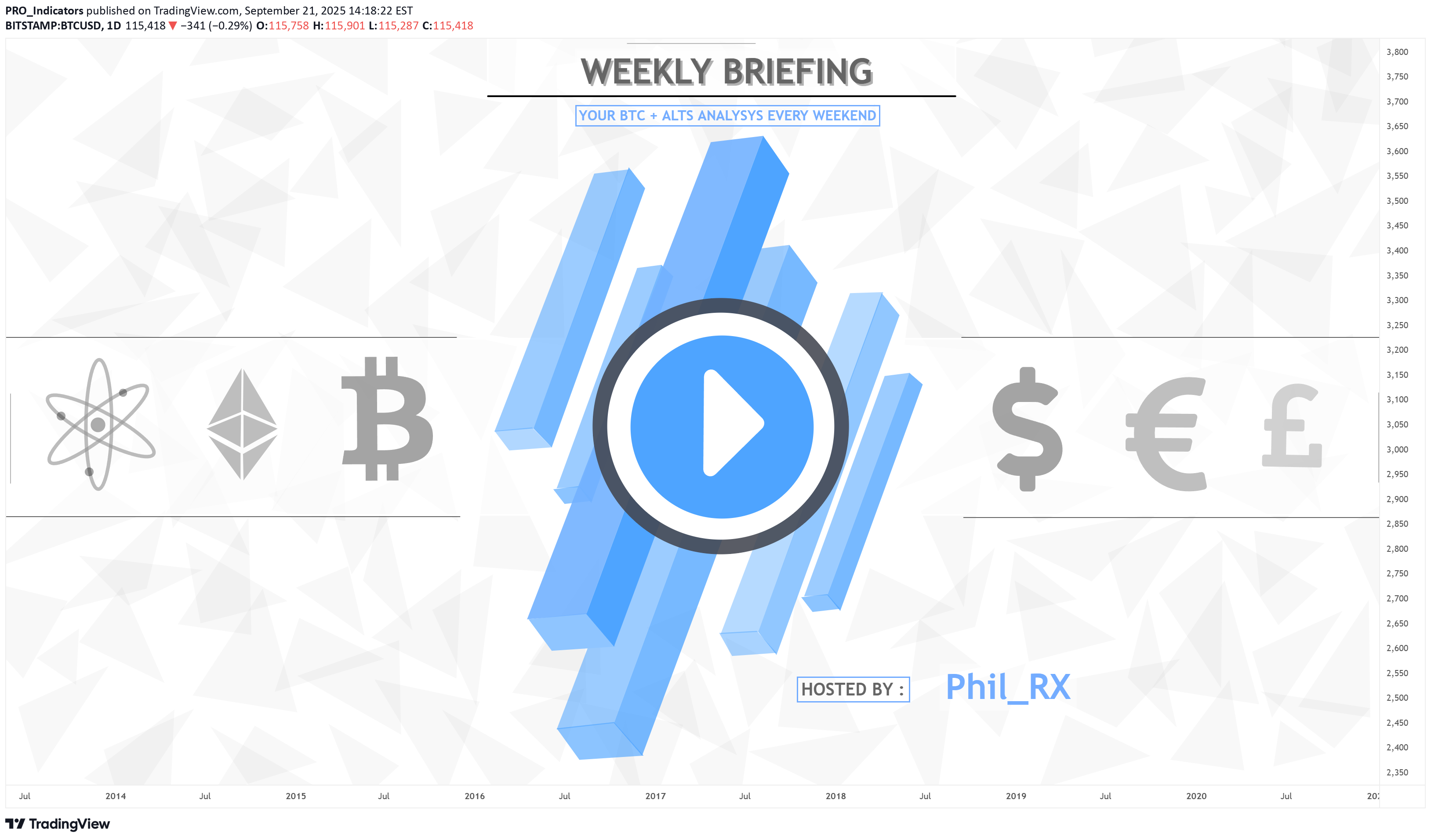 BTC،التحليل الفني،PRO_Indicators