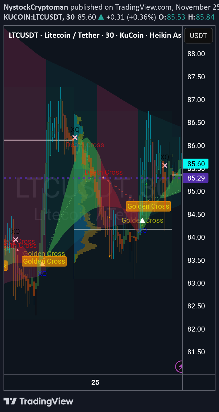 ،تکنیکال،NystockCryptoman
