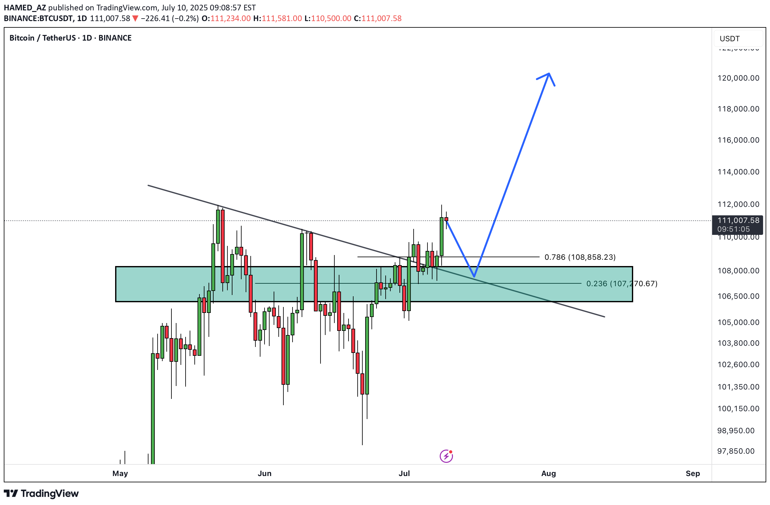 BuyBTC،Technical،HAMED_AZ