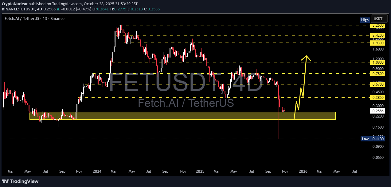 BuyFET،Technical،CryptoNuclear