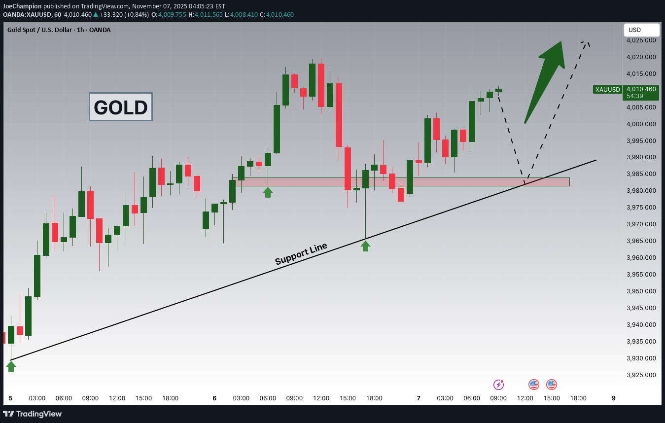 خریدPAXG،تکنیکال،JoeChampion