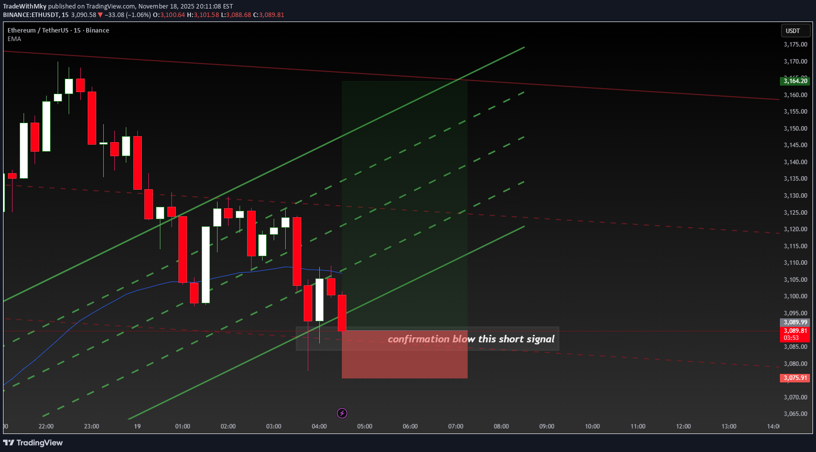 ETH،تکنیکال،TradeWithMky