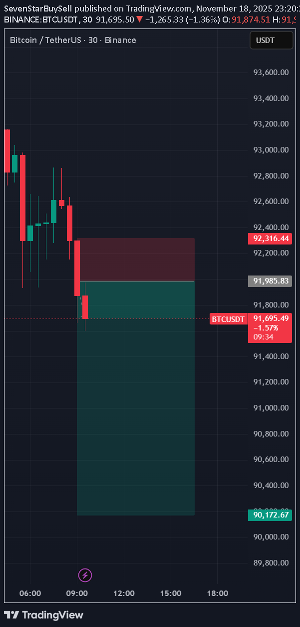 فروشBTC،تکنیکال،SevenStarBuySell