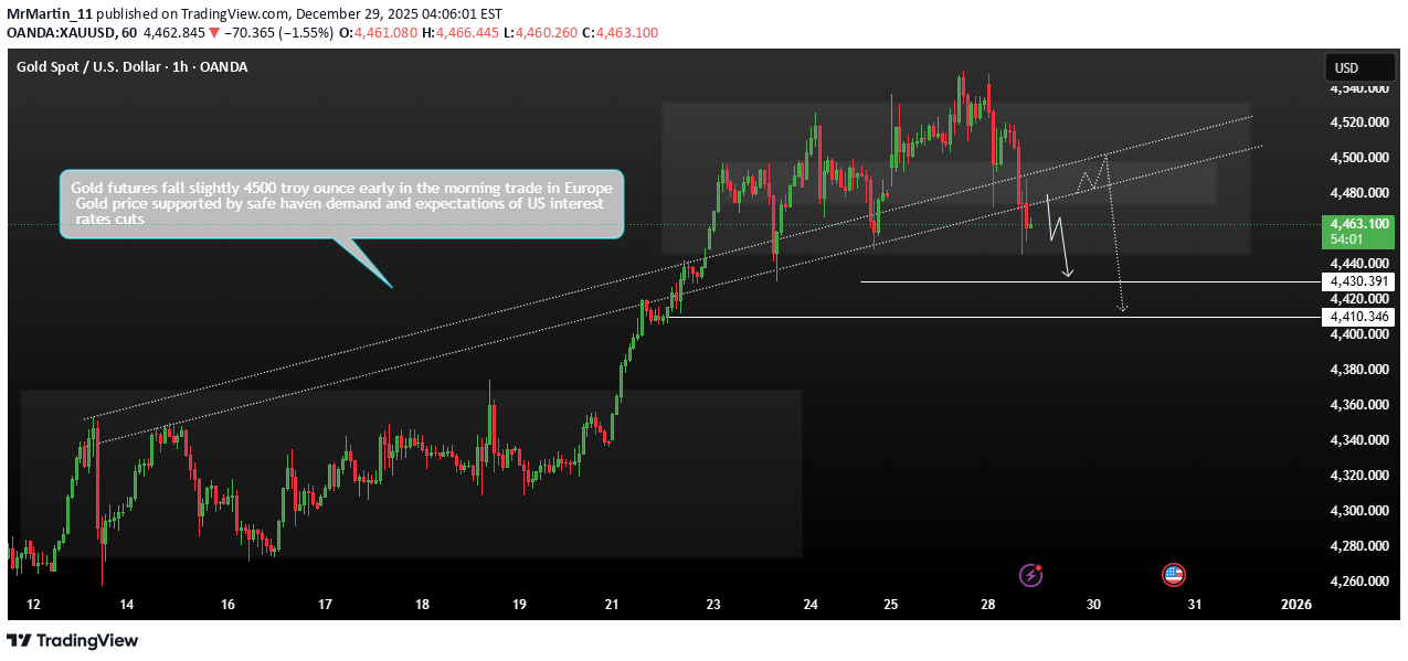 فروشPAXG،تکنیکال،MrMartin_11