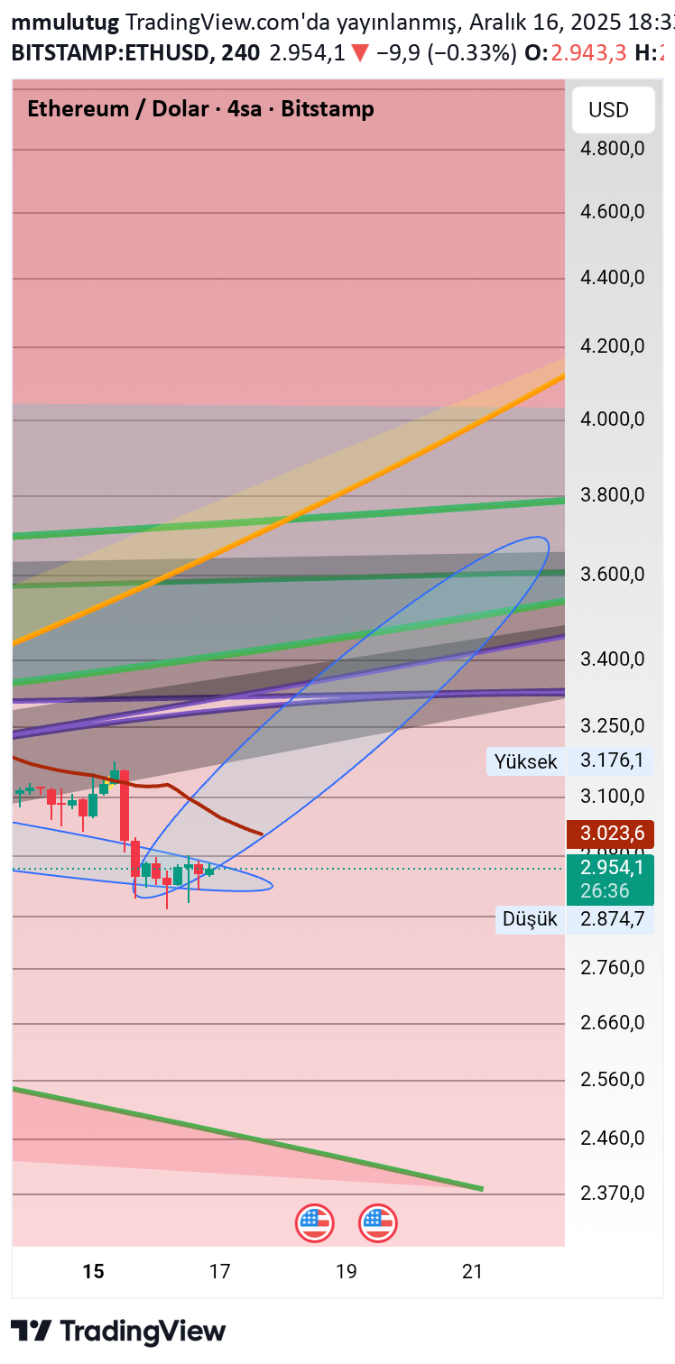 ETH،Teknik،mmulutug