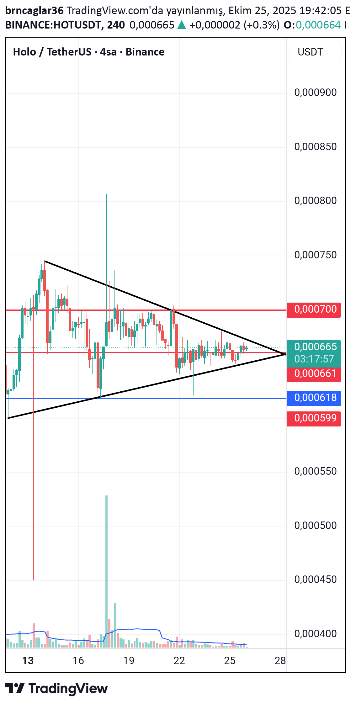 خرید،تکنیکال،brncaglar36