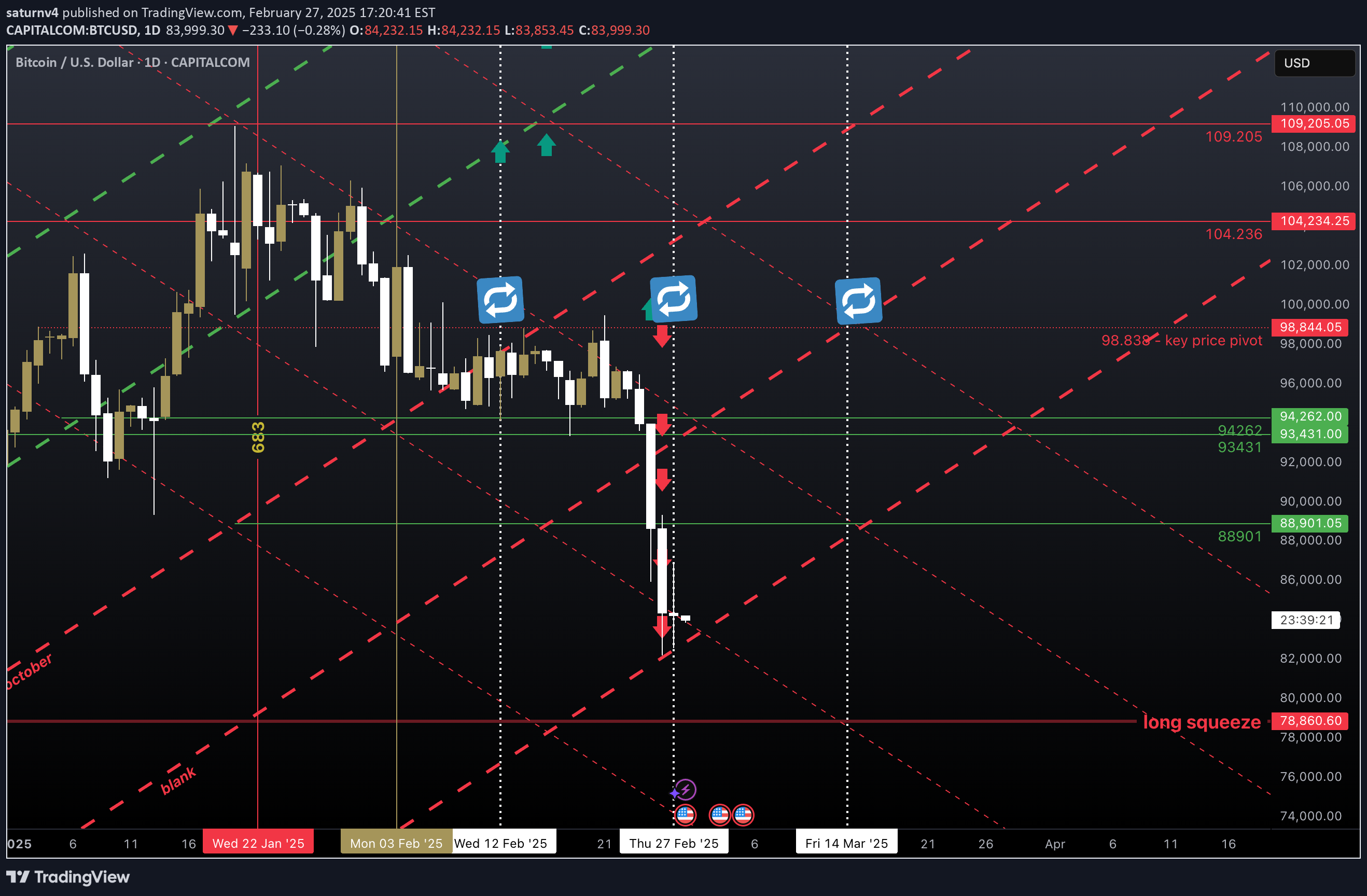 Satın alBTC،Teknik،saturnv4