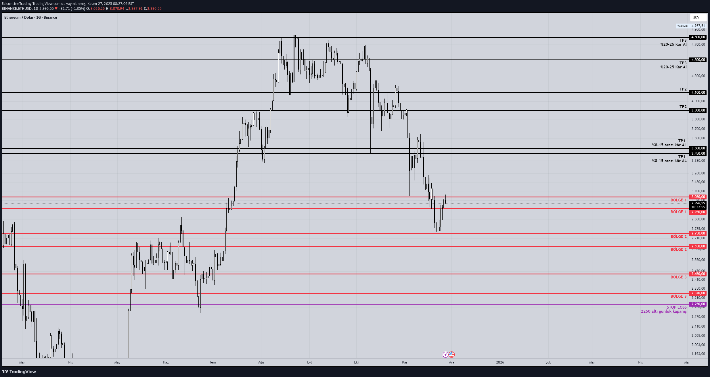 Satın alETH،Teknik،FalconLineTrading