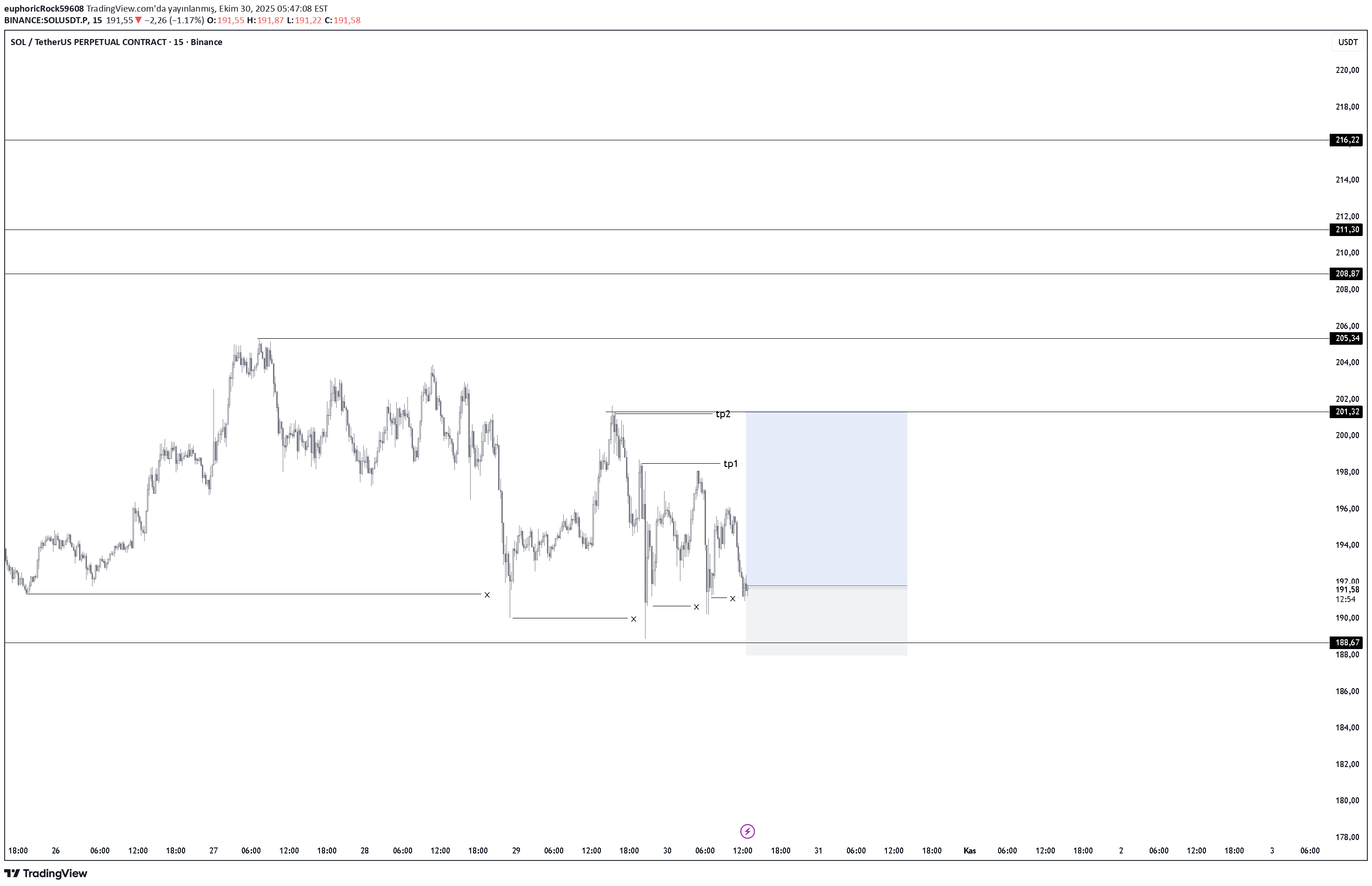 خریدSOL،تکنیکال،euphoricRock59608
