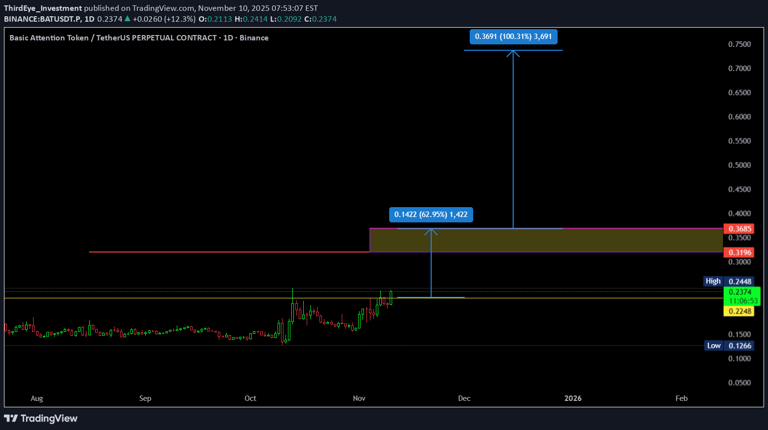 خرید،تکنیکال،ThirdEye_Investment