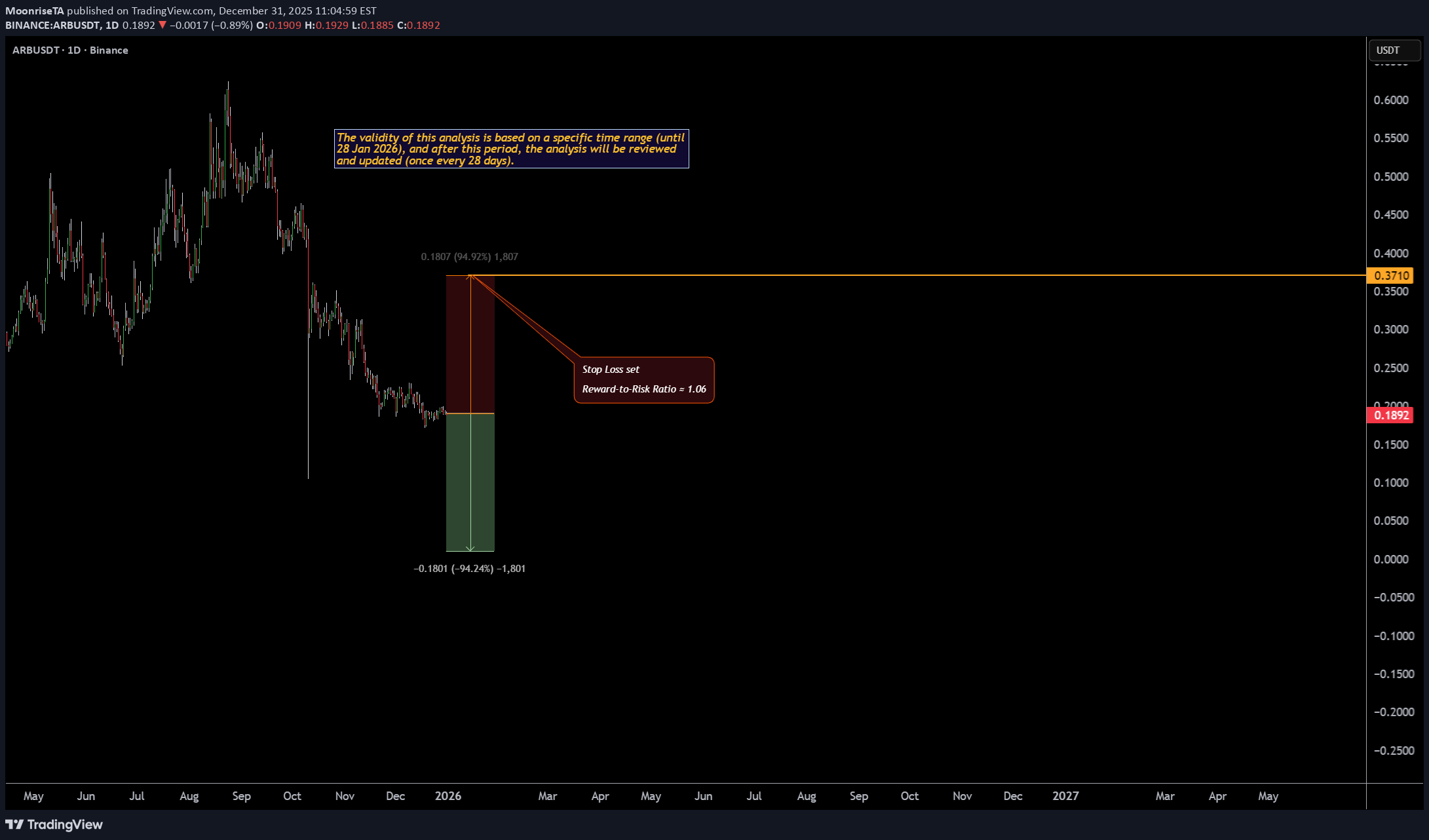 فروش،تکنیکال،MoonriseTA