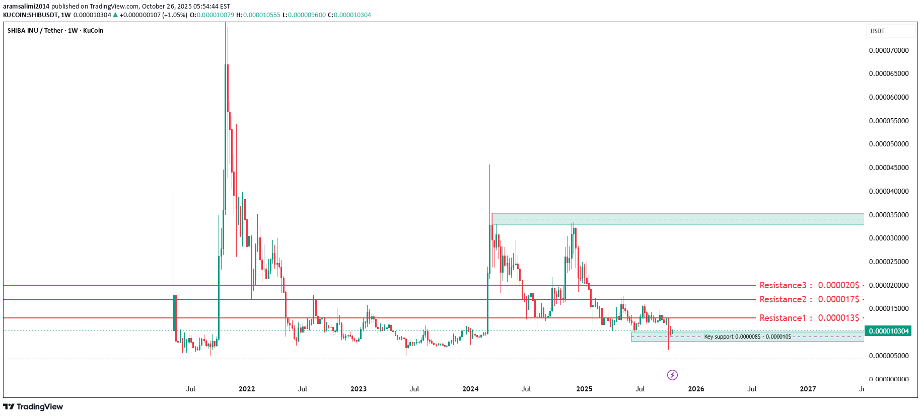 Satın al،Teknik،aramsalimi2014