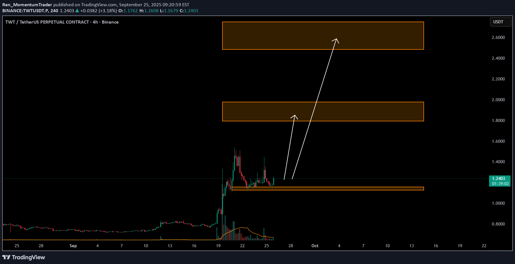 Satın alTWT،Teknik،Ren_MomentumTrader