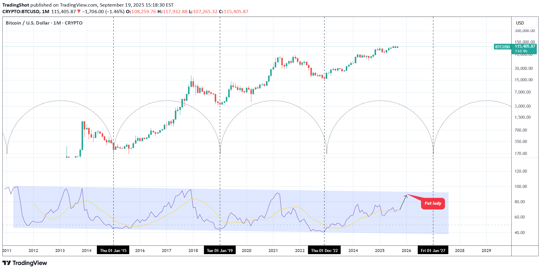 BTC،Teknik،TradingShot