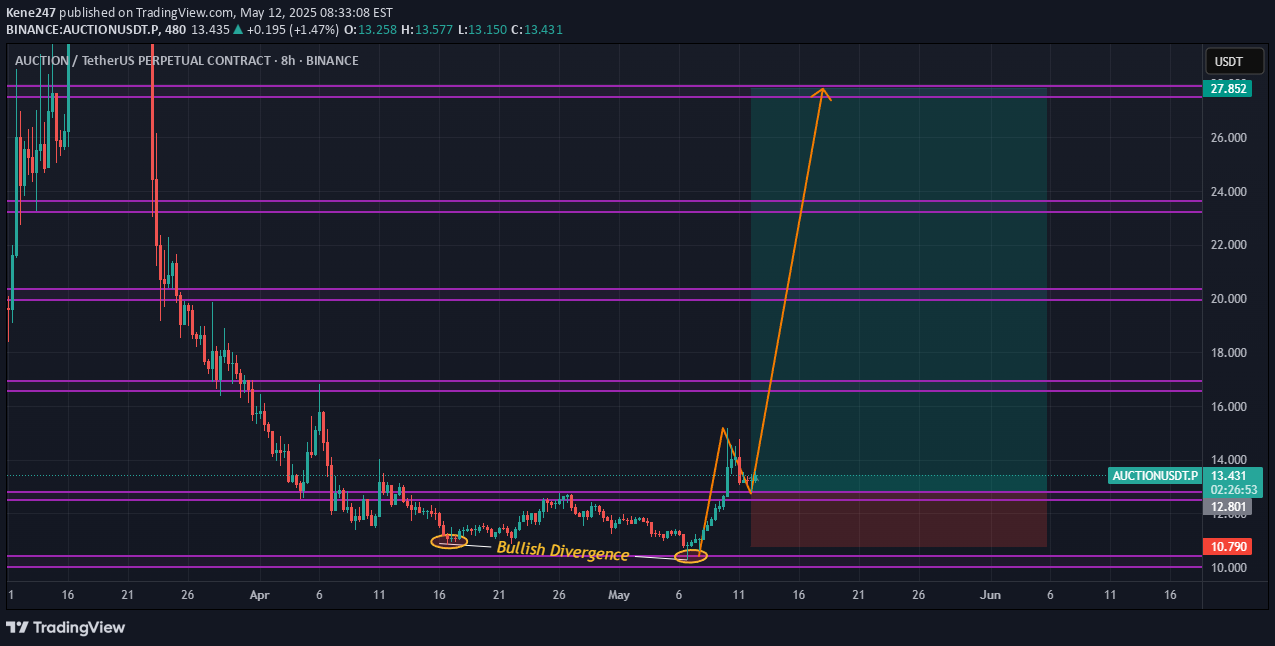 $AUCTIONUSDT ready to pump after putting a bullish divergence