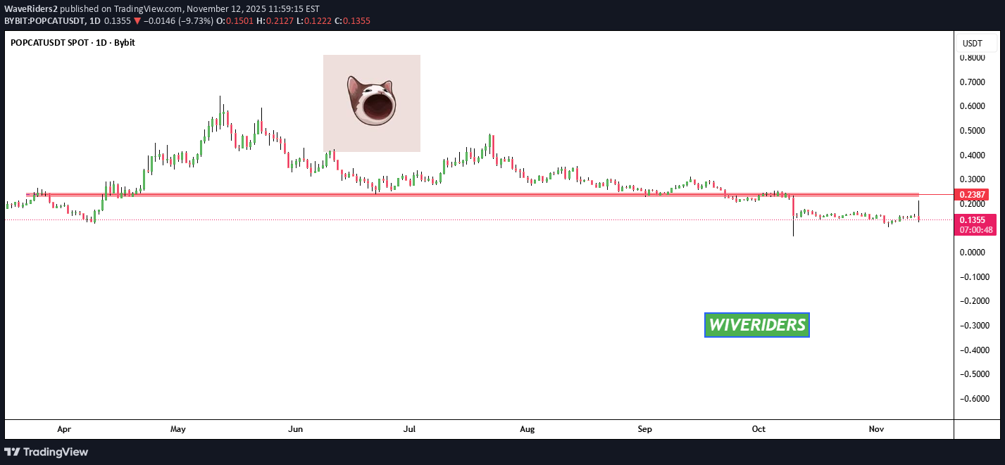 ،تکنیکال،WaveRiders2