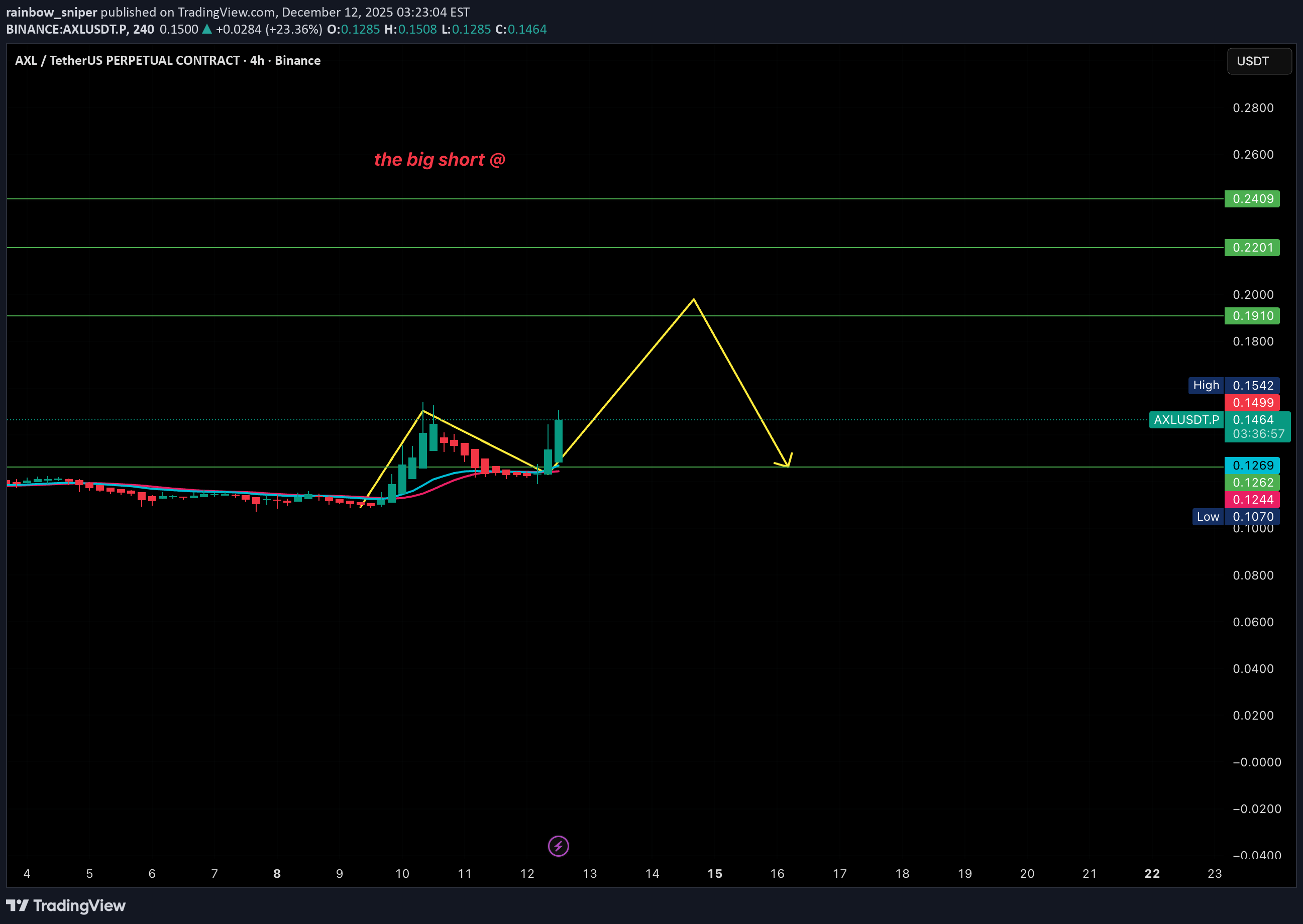 İndirimAXL،Teknik،rainbow_sniper