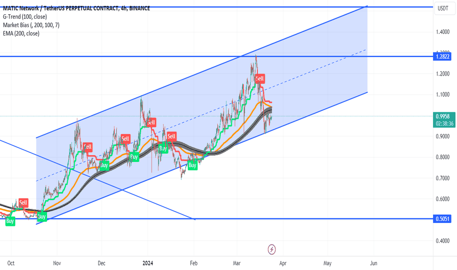 خریدPOL،تکنیکال،xMoranTomx