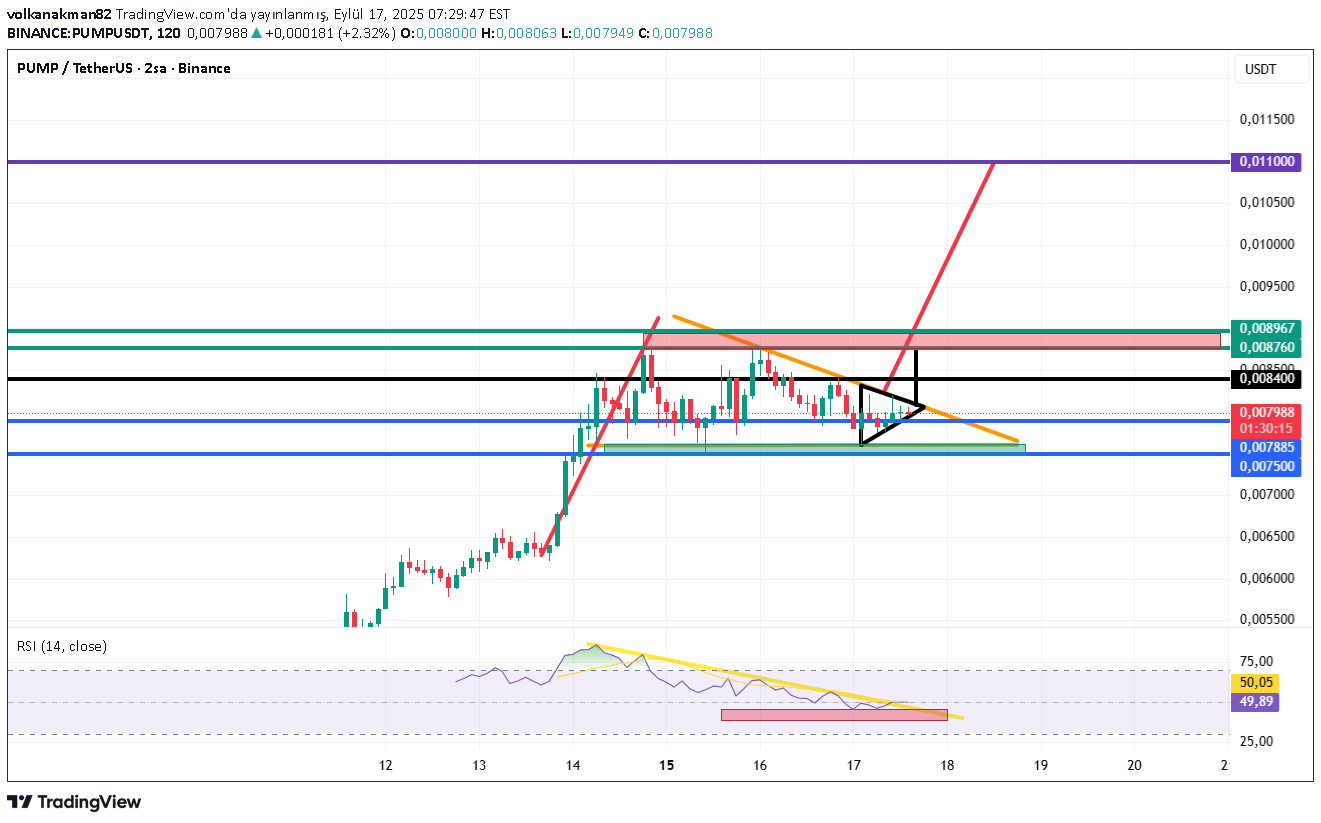 BuyPUMP،Technical،volkanakman82