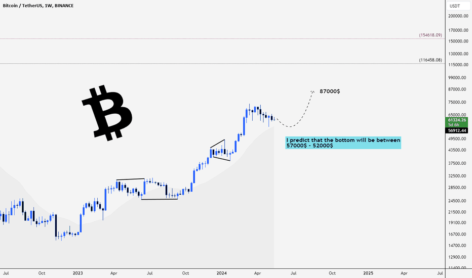 خریدBTC،تکنیکال،SALAH-LH