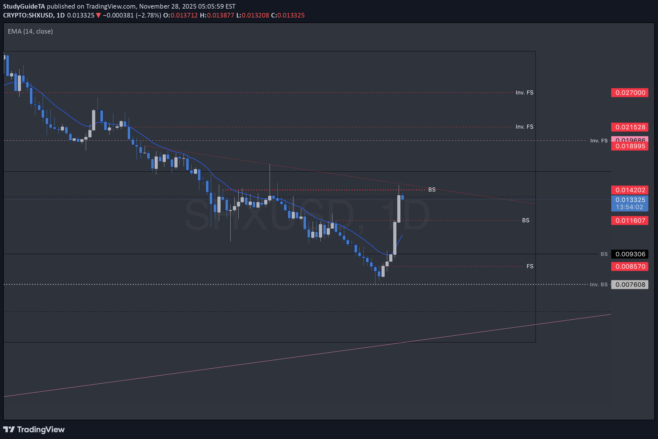 SHX،تکنیکال،StudyGuideTA