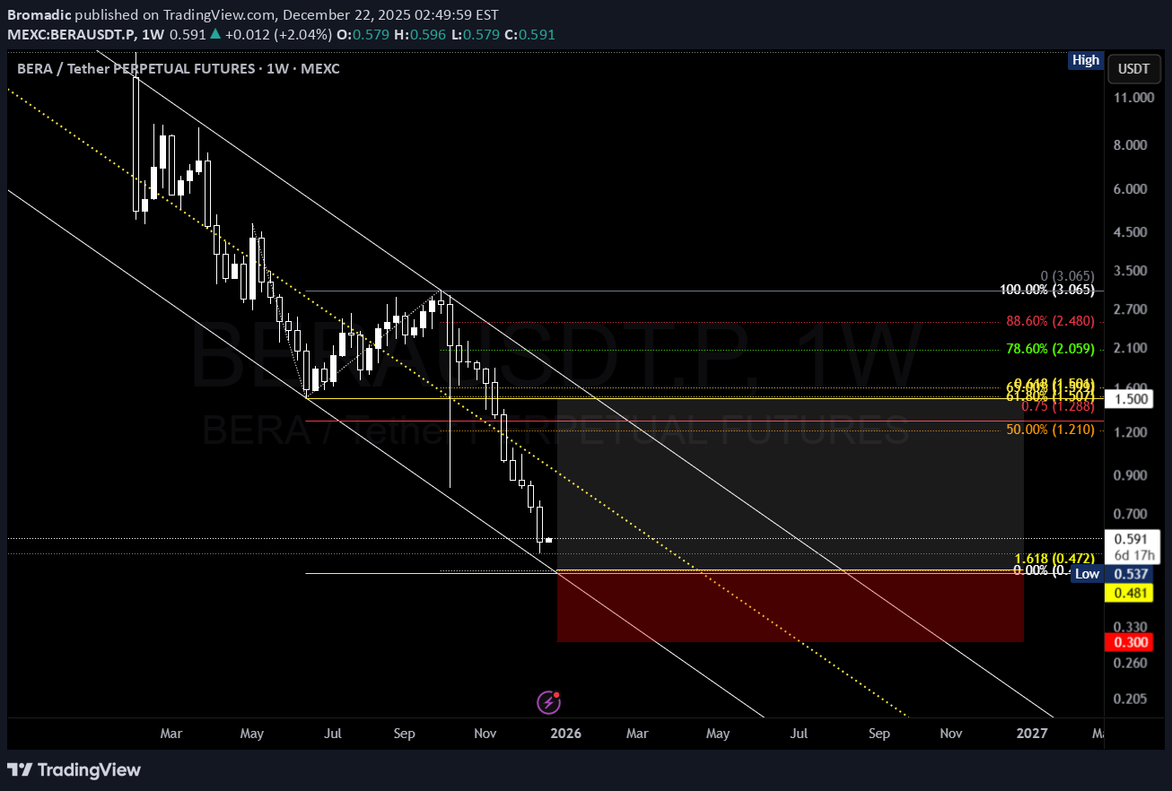 خریدBERA،تکنیکال،Bromadic