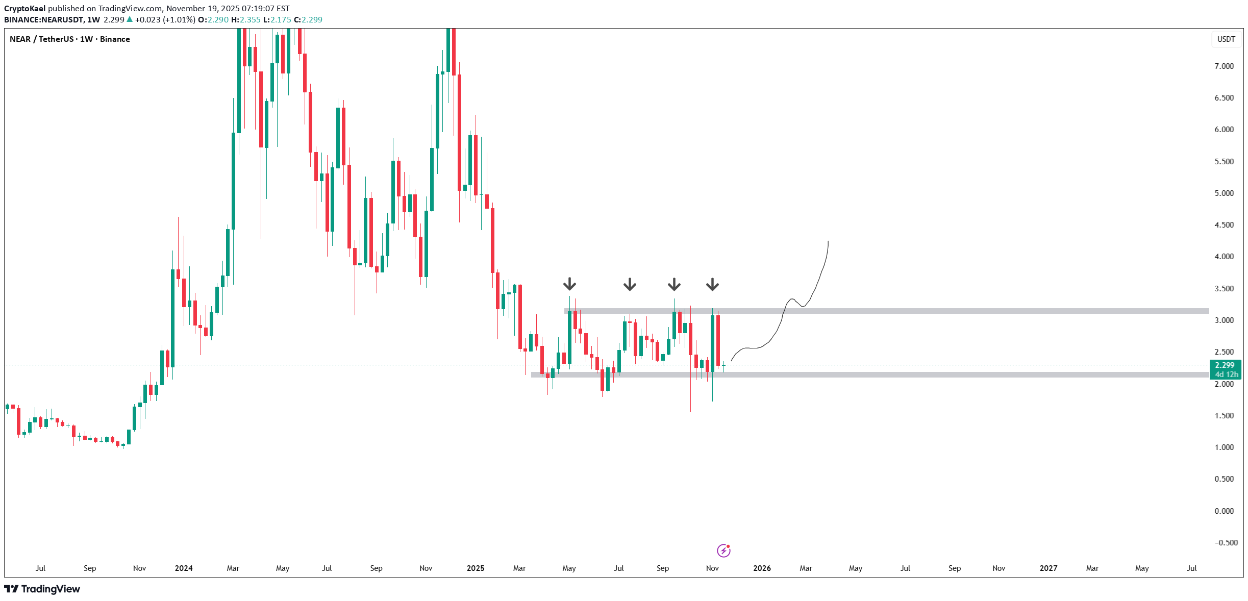 خرید،تکنیکال،CryptoKael