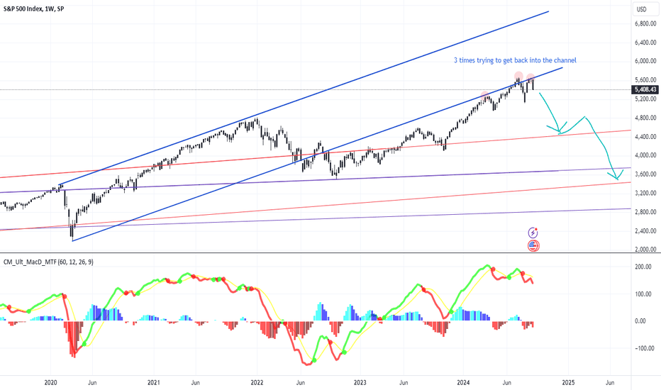 بيعSPYX،التحليل الفني،likwit