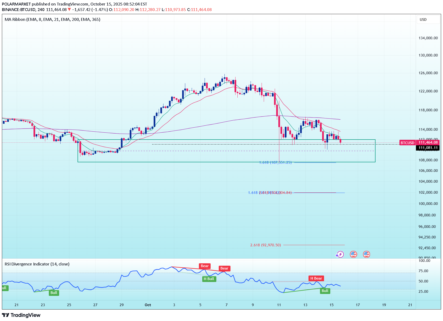 BTC،تکنیکال،POLARMARKET