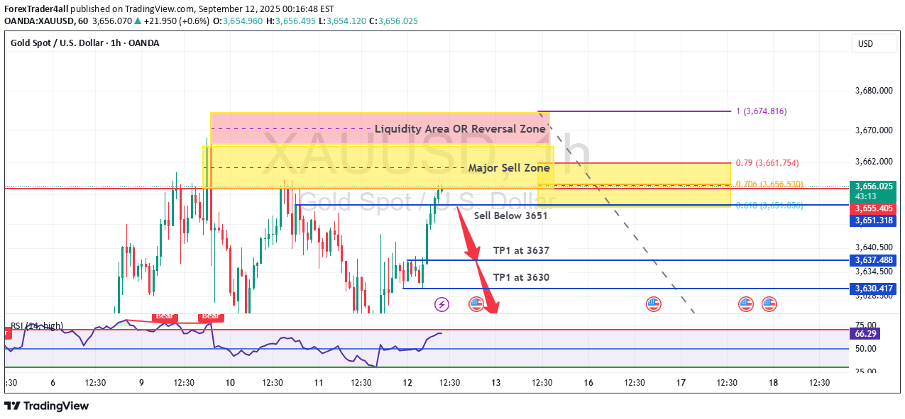 SellPAXG،Technical،ForexTrader4all