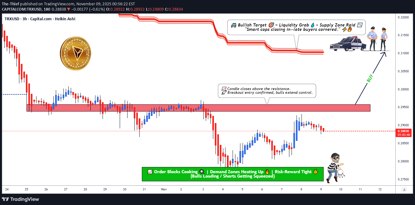 شراءTRX،التحليل الفني،The-Thief