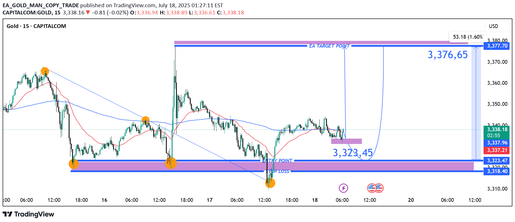 BuyPAXG،Technical،EA_GOLD_MAN_COPY_TRADE