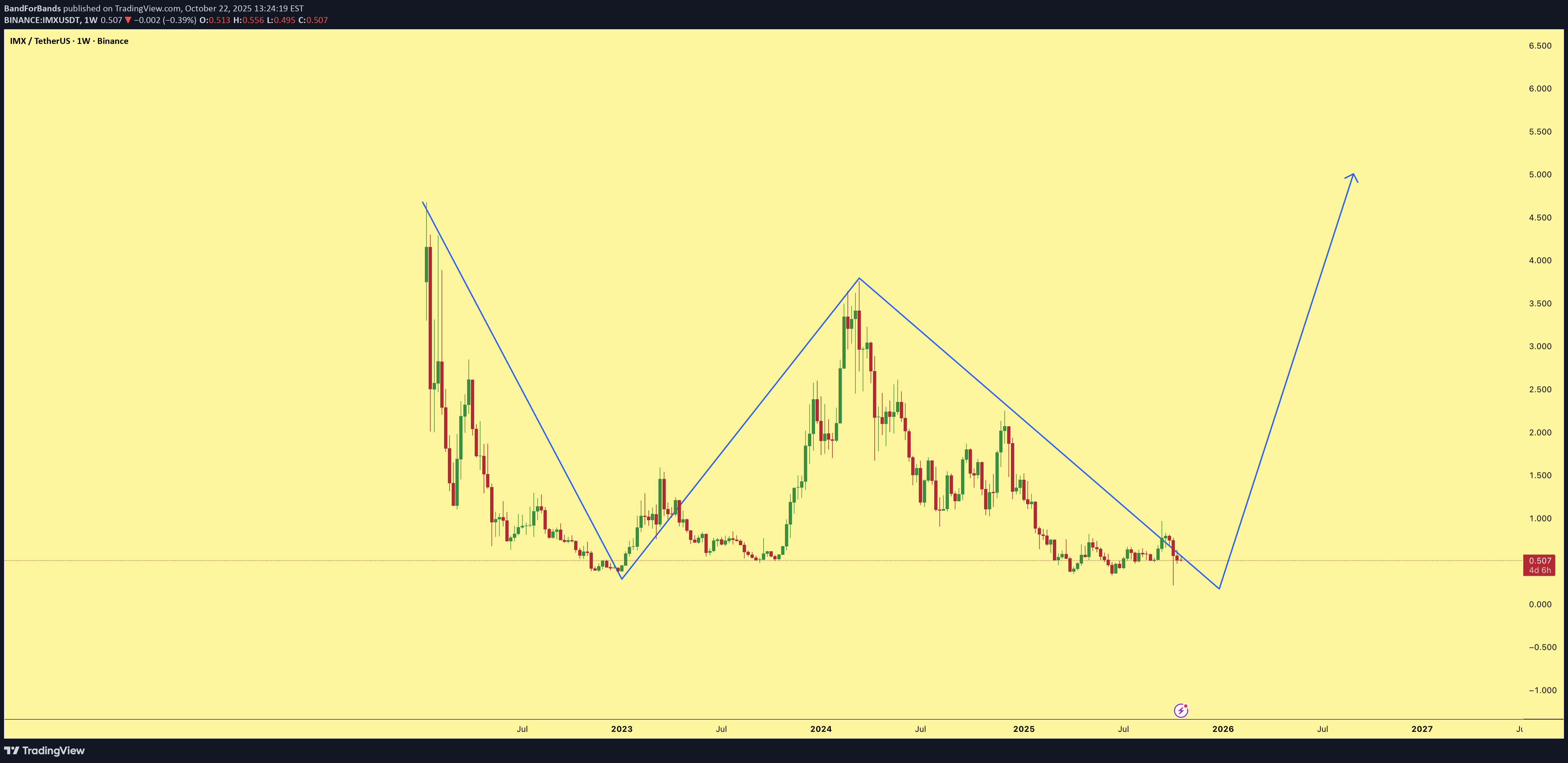 خرید،تکنیکال،BandForBands