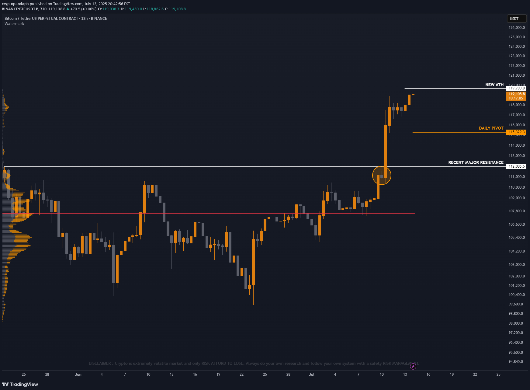 BTC،Teknik،cryptopandaph